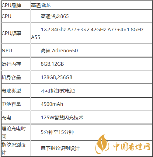 realmeX7pro+配置參數(shù)-realmeX7pro+性價比怎么樣？