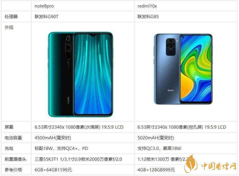 redmi10x和note8pro哪個(gè)好？哪款更值得買(mǎi)？