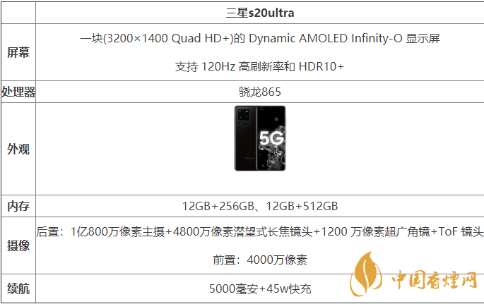 三星s20ultra國行和港版有什么區(qū)別-哪款更好？
