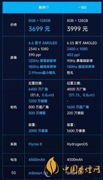 魅族17和一加8參數(shù)對比-魅族17和1+8哪個好？