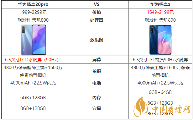 華為暢享20pro和暢享z的區(qū)別-哪款手機更好？