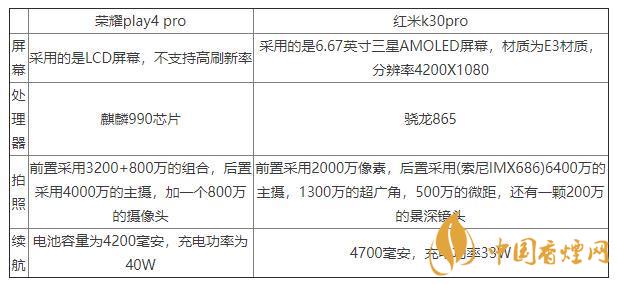 榮耀play4pro和紅米K30pro對(duì)比-區(qū)別在哪里？