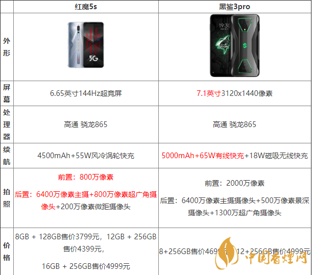 黑鯊3pro好還是紅魔5G好？?jī)煽钍謾C(jī)參數(shù)對(duì)比測(cè)評(píng)