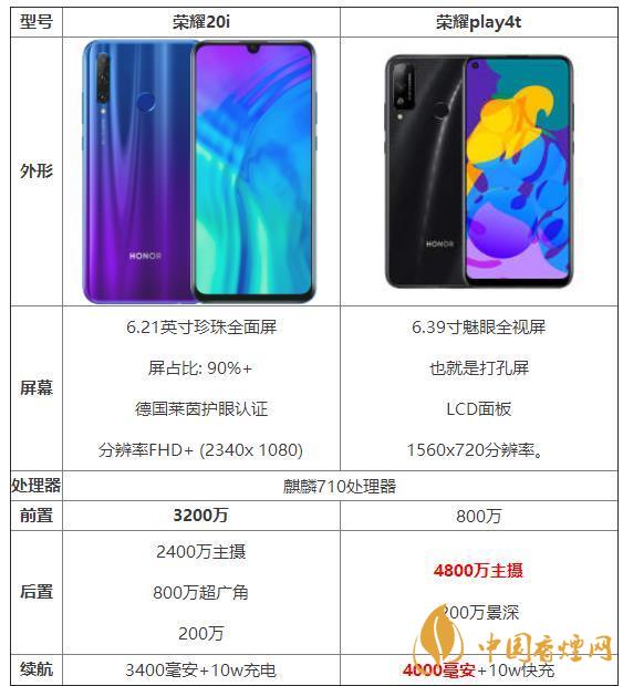 榮耀20i和榮耀play4t參數(shù)對(duì)比-那個(gè)性價(jià)比高？