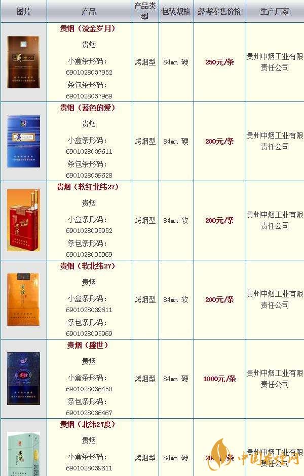 貴煙價(jià)格表和圖片一覽 貴煙喜格5mg多少錢(qián)一包