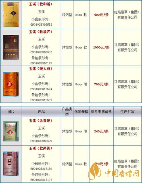 玉溪煙價(jià)格表和圖片2020 玉溪華葉香煙價(jià)格多少錢(qián)一包