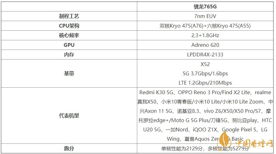 谷歌Pixel4a處理器怎么樣？谷歌Pixel4a處理器性能測評