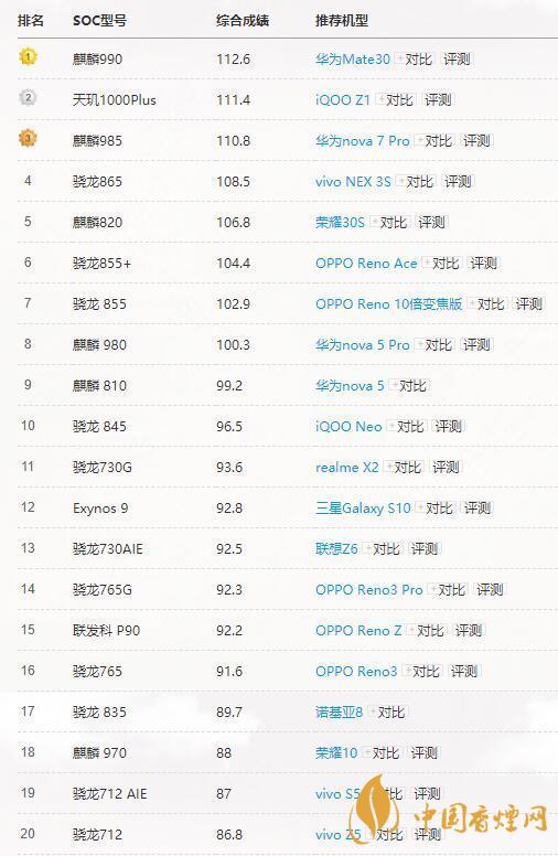 高通驍龍765G和865有多大差別？哪個更好？