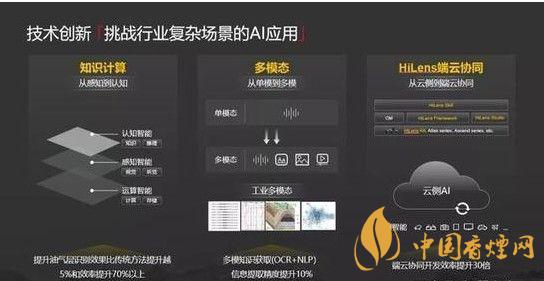 華為ModelArts3.0是什么？ModelArts3.0提供什么服務(wù)？