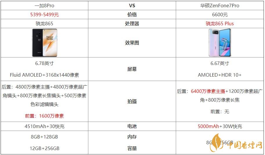 一加8Pro和華碩ZenFone7Pro對比-哪個更好？