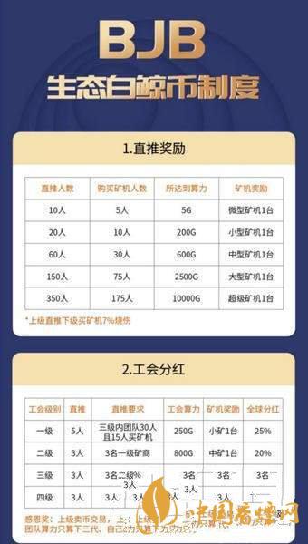 白鯨幣bjb怎么注冊？生態(tài)白鯨幣bjb注冊教程