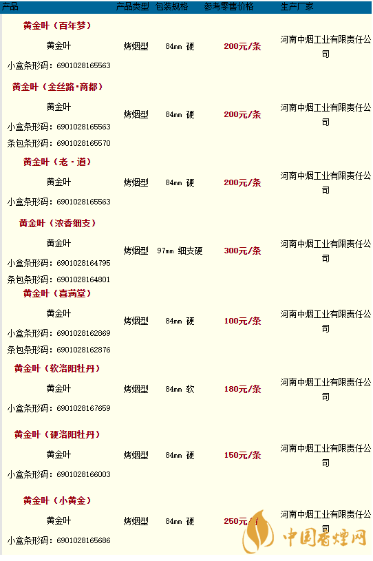 2020黃金葉香煙價(jià)格多少錢？2020黃金葉香煙價(jià)格大全一覽表最新