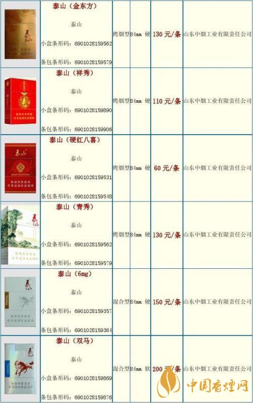 2020泰山金將中支什么價(jià)格？泰山香煙價(jià)格表大全最新2020