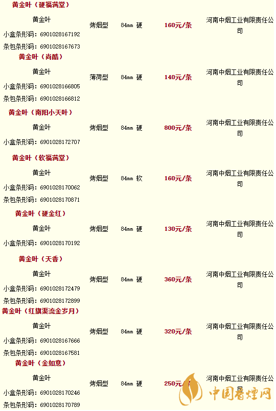 2020黃金葉香煙價(jià)格多少錢？2020黃金葉香煙價(jià)格大全一覽表最新