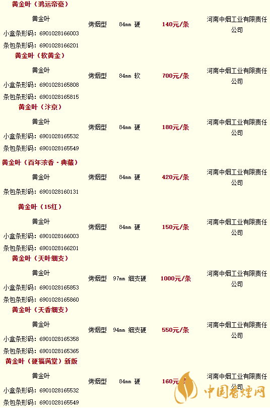 2020黃金葉香煙價(jià)格多少錢？2020黃金葉香煙價(jià)格大全一覽表最新