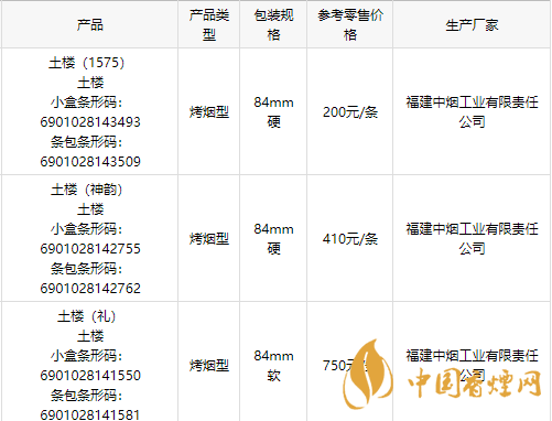 2020土樓1575金中支香煙多少錢一包？2020土樓香煙價目表