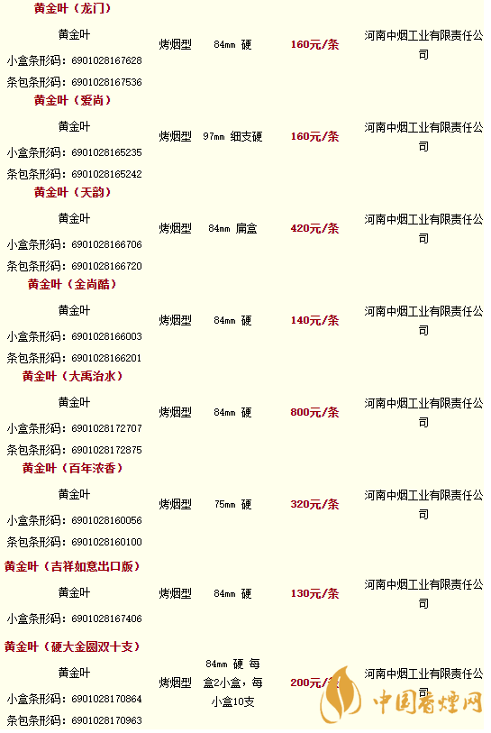 2020黃金葉香煙價(jià)格多少錢？2020黃金葉香煙價(jià)格大全一覽表最新