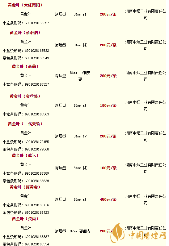 2020黃金葉香煙價(jià)格多少錢？2020黃金葉香煙價(jià)格大全一覽表最新