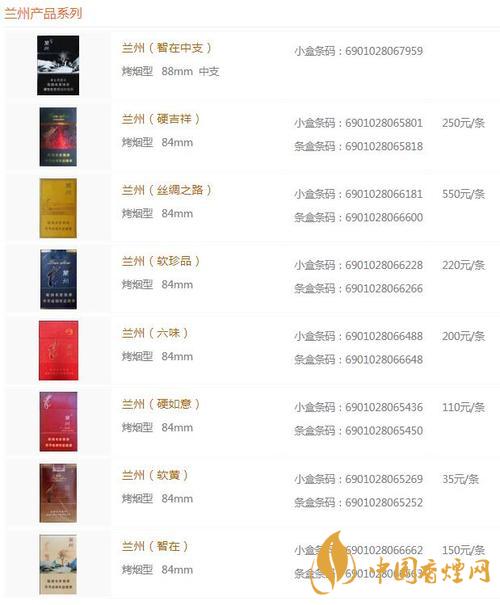 蘭州黑中支價(jià)格怎么？蘭州系列香煙價(jià)格2020