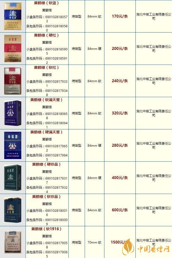 黃鶴樓雪之景10號(hào)什么價(jià)格？黃鶴樓香煙價(jià)格表圖2020