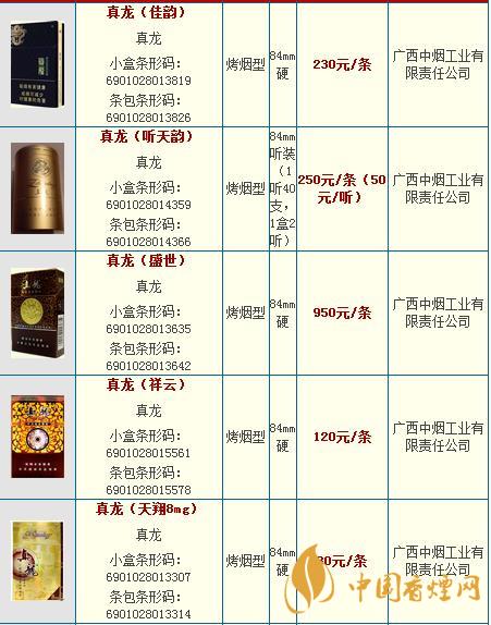 真龍龍?zhí)煜露嗌馘X一包？真龍香煙價(jià)格2020