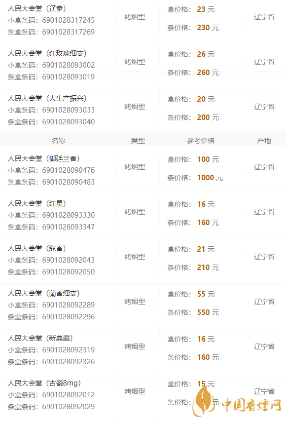 2020人民大會堂遼參細(xì)煙多少錢一包？人民大會堂香煙價(jià)格2020