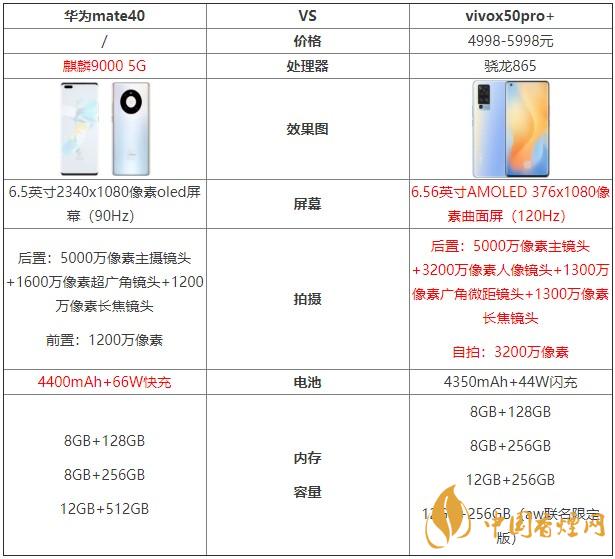 華為mate40和vivox50pro+哪個(gè)好？?jī)煽钍謾C(jī)對(duì)比測(cè)評(píng)