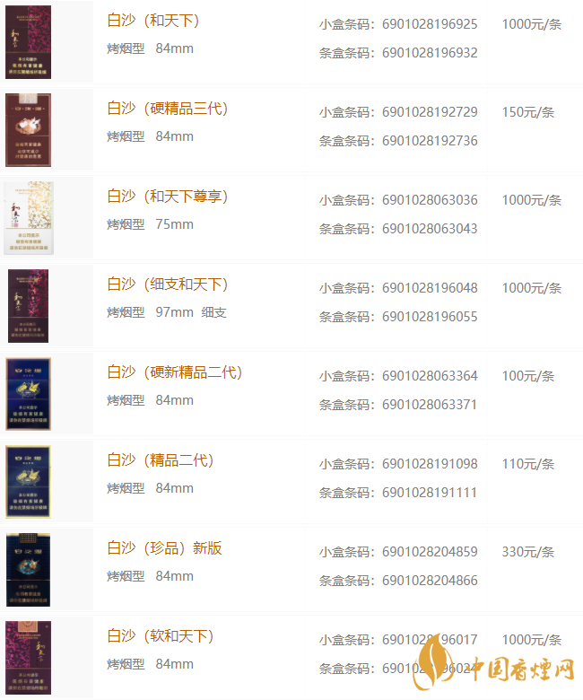 白沙細(xì)支價錢多少錢一包？白沙細(xì)支香煙價格表圖2020
