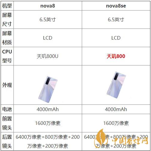 nova8和nova8se哪個(gè)好？?jī)煽钍謾C(jī)參數(shù)對(duì)比