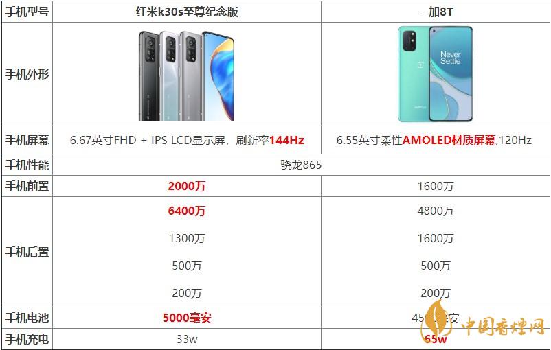 紅米k30s至尊紀(jì)念版和一加8T對比 哪款手機更好？