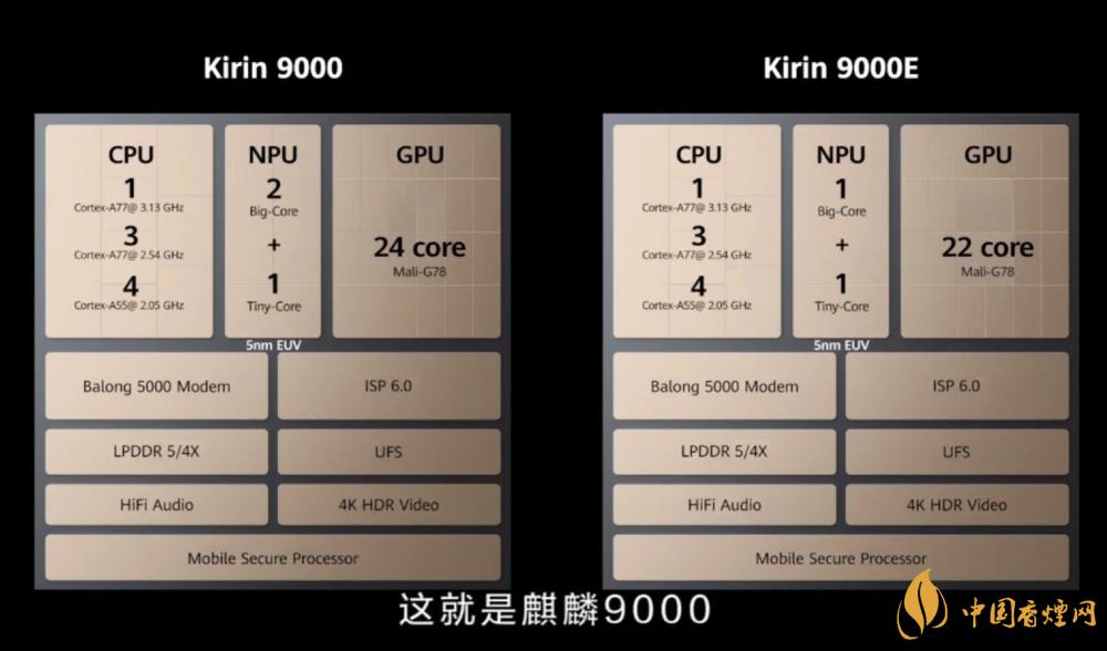 麒麟9000芯片和驍龍865哪個好？詳細參數(shù)對比測評