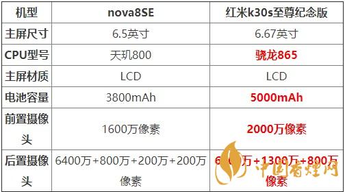 nova8SE和紅米k30s至尊紀(jì)念版對(duì)比 哪款更值得買？