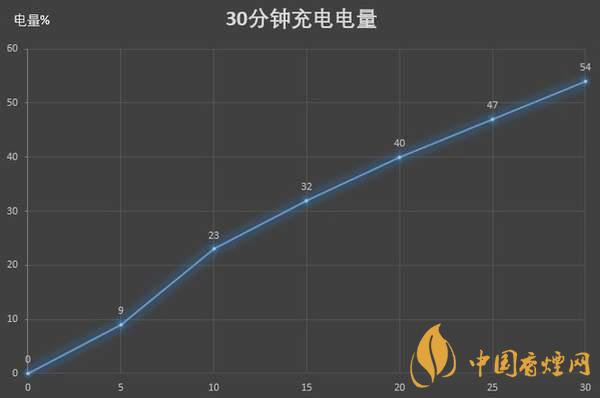 紅米K30S至尊紀(jì)念版電池續(xù)航怎么樣 續(xù)航久嗎？