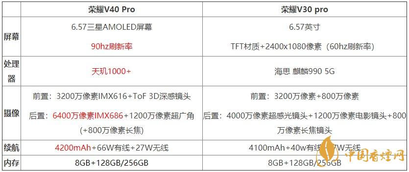 榮耀v40pro和榮耀v30pro對(duì)比測評(píng) 哪款手機(jī)更好？