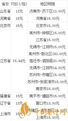 南京紅華西多少錢(qián)一盒  南京紅華西香煙價(jià)格查詢2020最新