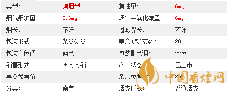 南京夢(mèng)都爆珠多少錢一盒價(jià)格2020？南京夢(mèng)都爆珠價(jià)格及參數(shù)2020