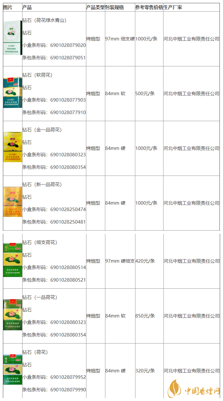 荷花煙多少錢(qián)一盒2020價(jià)格查詢(xún)