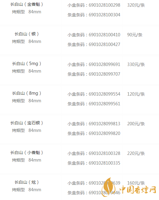 長(zhǎng)白山香煙價(jià)格表和圖片大全集 長(zhǎng)白山香煙價(jià)格與種類介紹