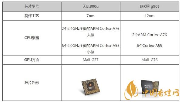 天璣800u和聯(lián)發(fā)科g90t哪個好-手機(jī)性能比對測評