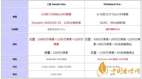 魅族18和魅族18Pro的區(qū)別在哪-參數對比