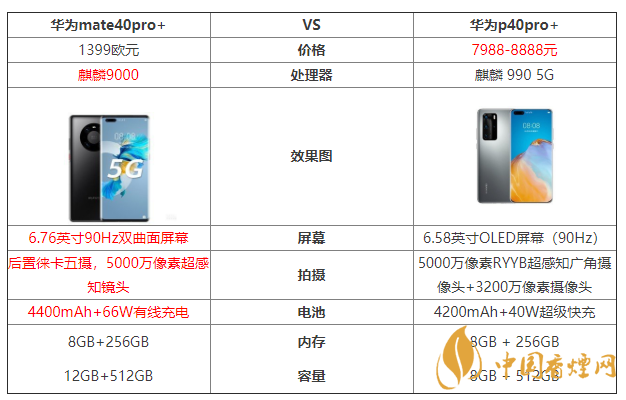 華為mate40pro+和華為p40pro+參數(shù)對比 哪個好？