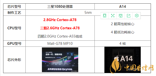 三星1080處理器和A14有什么區(qū)別 怎么選？