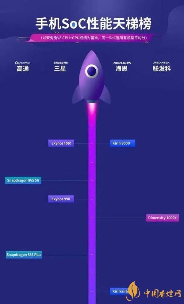 vivox60信號(hào)怎么樣 vivox60信號(hào)改善了嗎？
