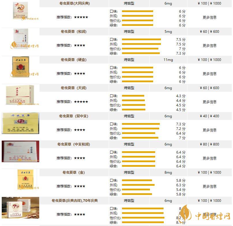 冬蟲夏草香煙價(jià)格表圖2021 冬蟲夏草香煙價(jià)格