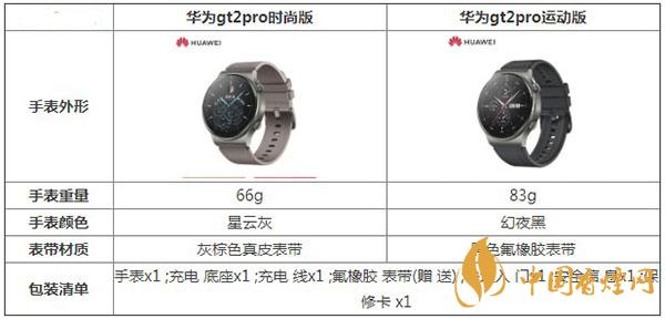 華為gt2pro時尚版和運(yùn)動版那個更實用-哪款更值得入手