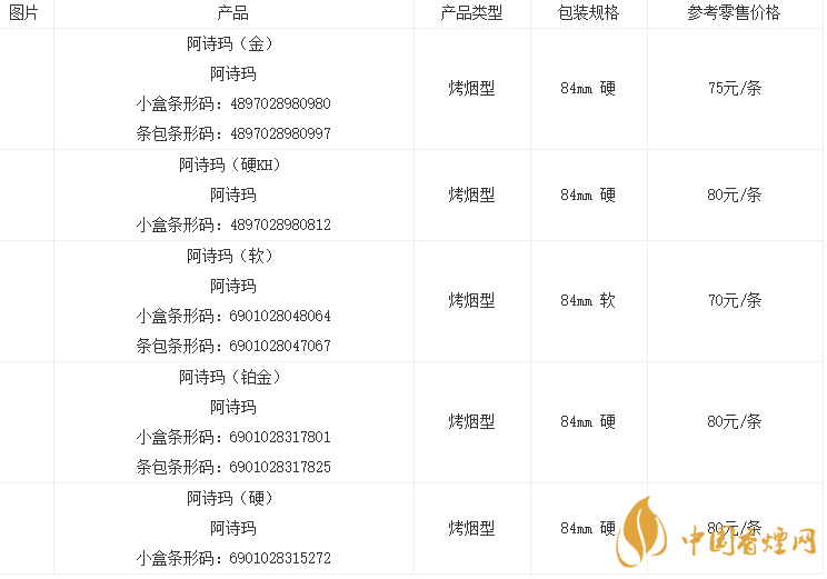 阿詩(shī)瑪全部香煙價(jià)格表2021 阿詩(shī)瑪香煙圖片大全