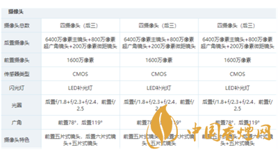 最新realme真我q3pro參數配置一覽 realme真我q3pro怎么樣