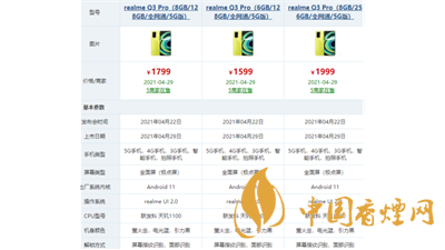 最新realme真我q3pro參數配置一覽 realme真我q3pro怎么樣