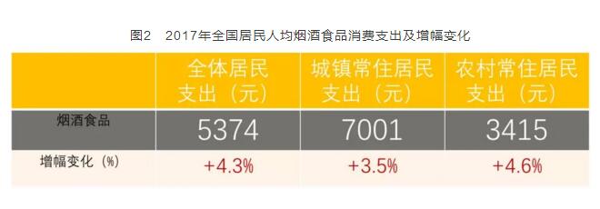 2017年全國卷煙消費(fèi)支出統(tǒng)計(jì)，買煙竟花了這么多錢